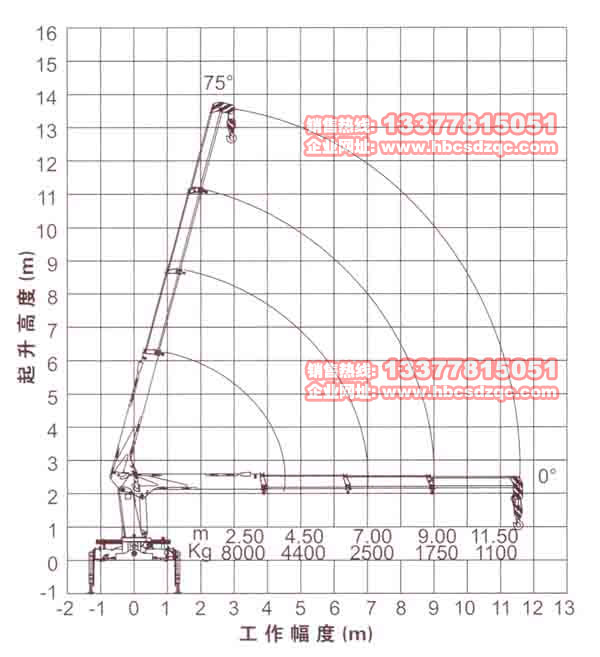 徐工8噸吊機(jī)參數(shù)圖片