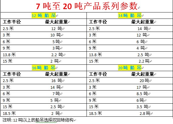 12船吊14船吊16船吊20噸船吊